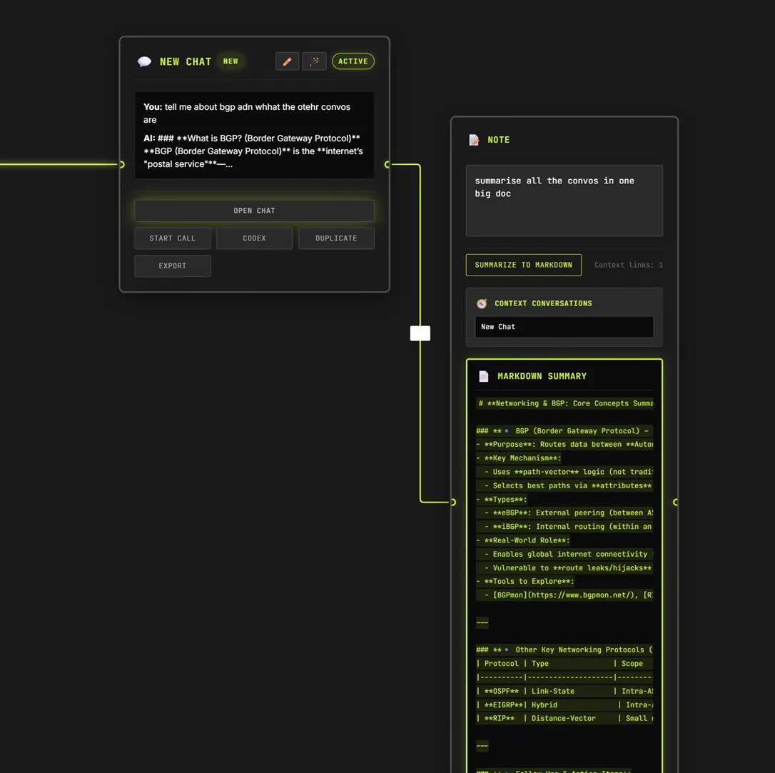 SparkAI Canvas node graph